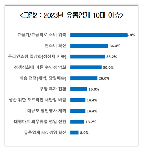 대한상공회의소 제공